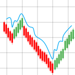 Chart Trading research