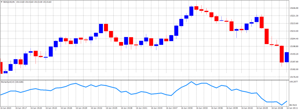 Momentum Indicator example