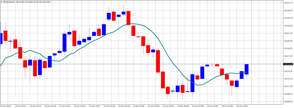 Moving Average Example