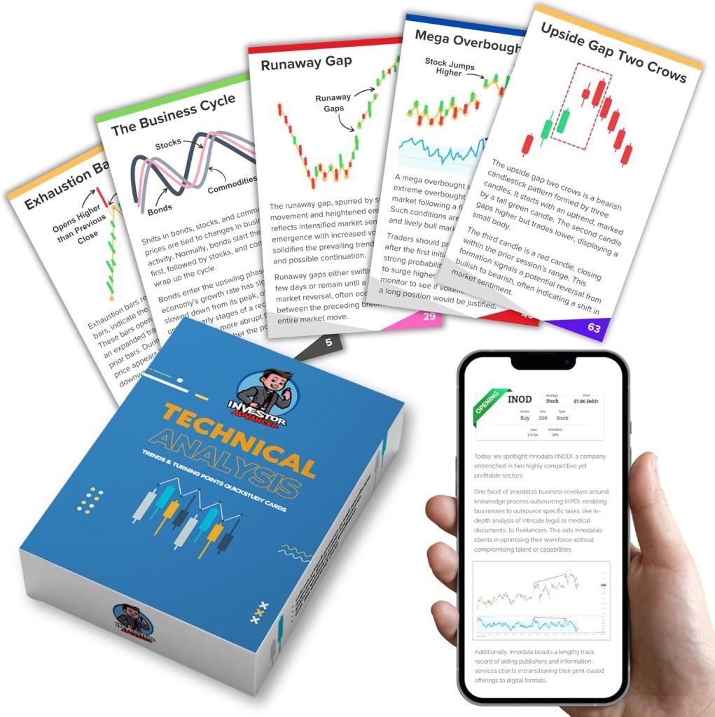 Master Market Moves: Your Guide to Premium Technical Analysis Flash Cards!