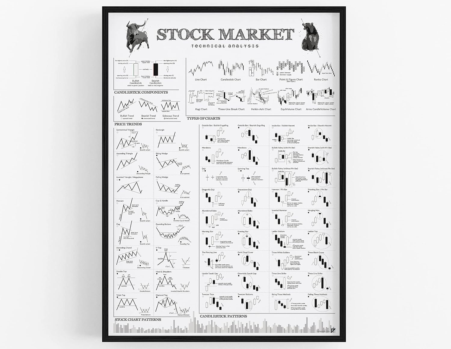 Master the Market: FOLLYGRAPH Stock Market Poster Review