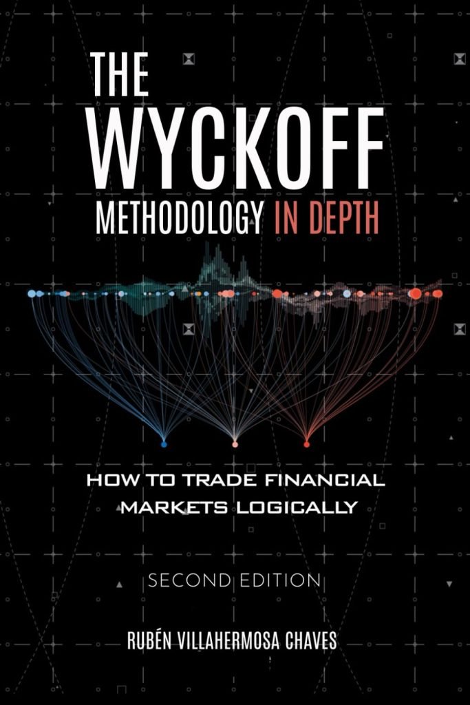 Master the Markets: A Deep Dive into the Wyckoff Methodology for Advanced Trading Success!