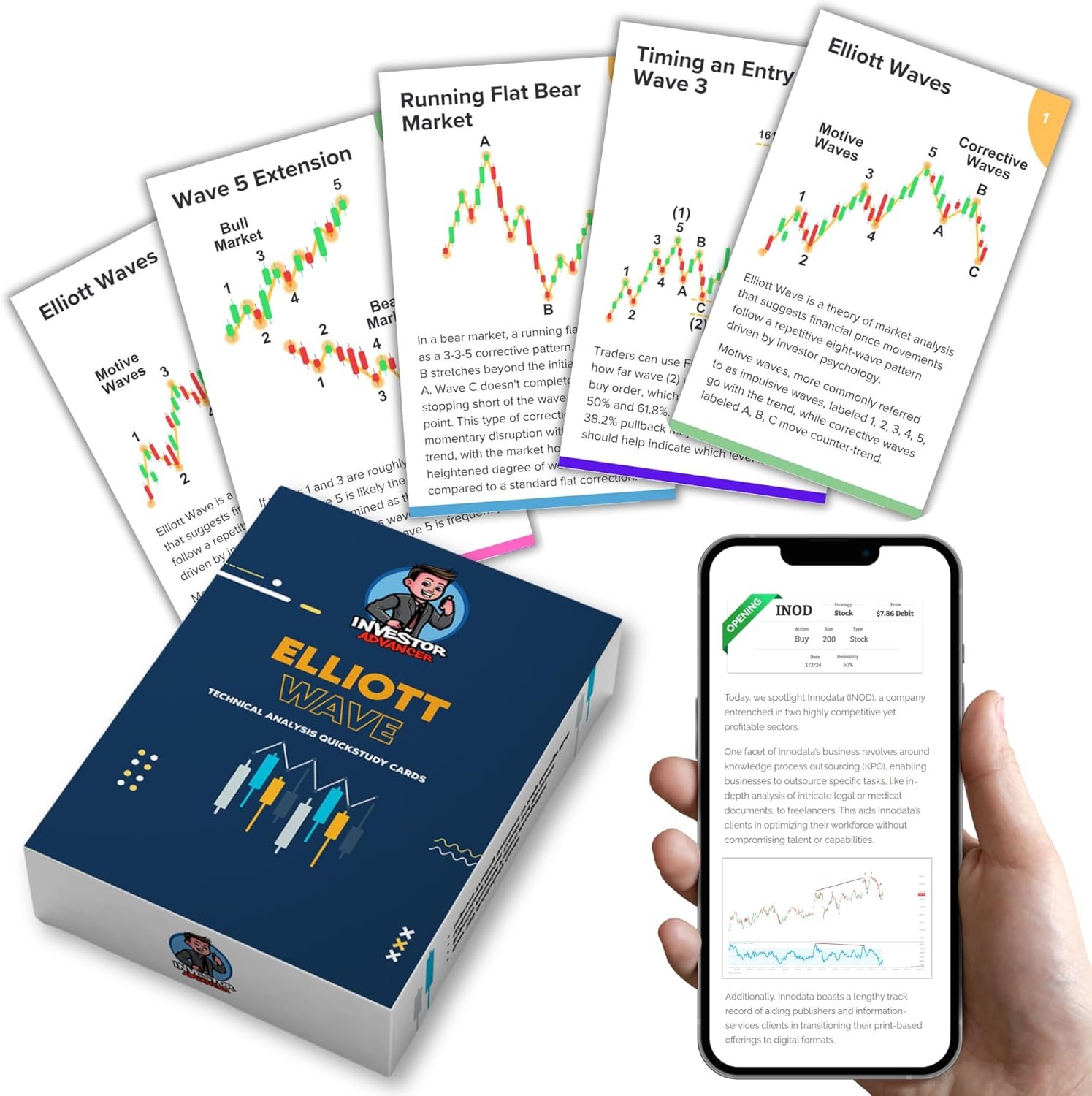 Master the Markets: Unlock Profits with Premium Elliott Wave Study Cards