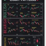 Master Trading with FHMDREUP's Chart Patterns Poster: Essential Guide for Traders!