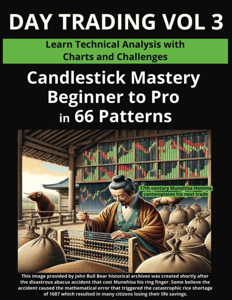 Unlock Trading Success: Master Candlestick Patterns in 66 Steps!