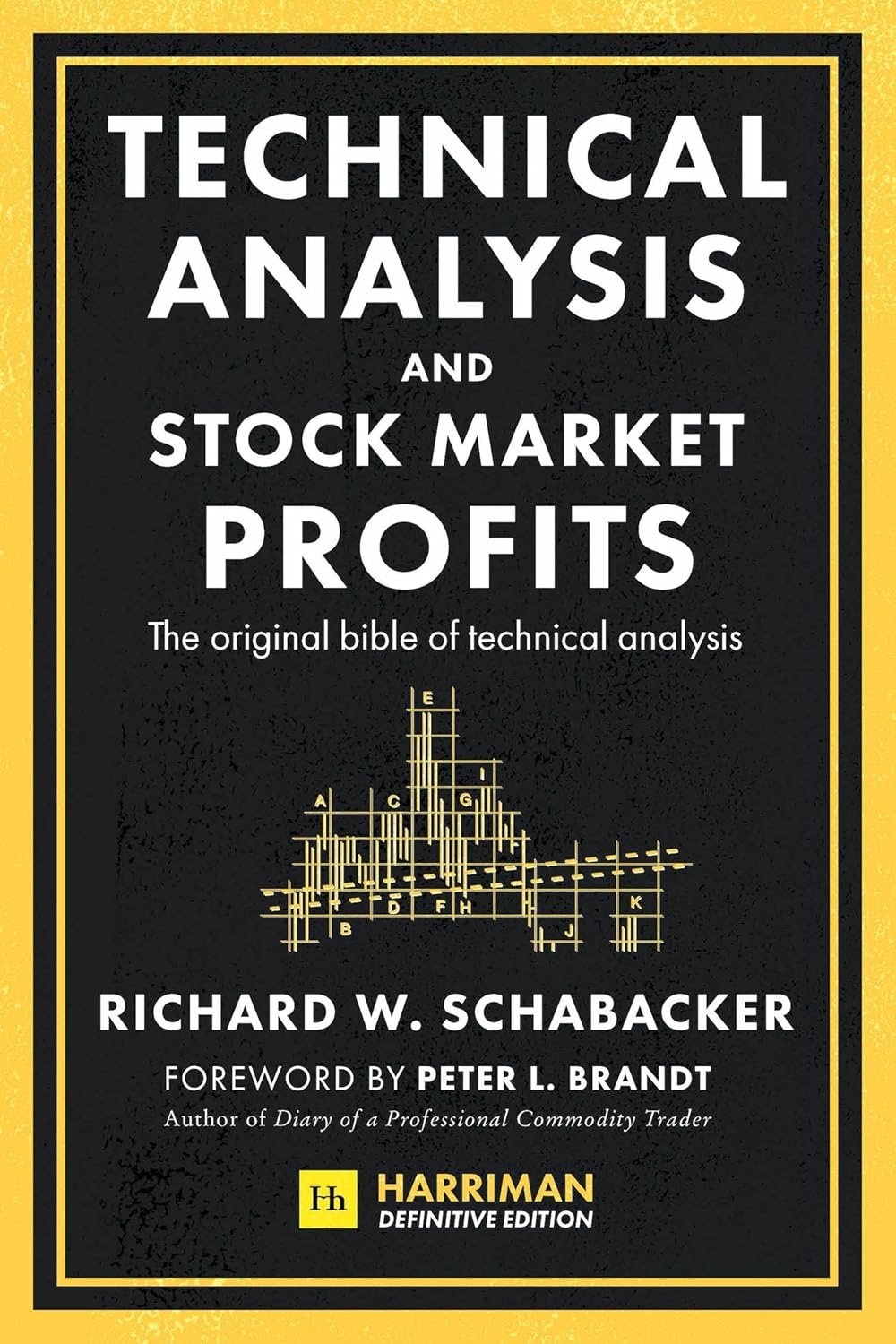 Unlocking Stock Market Success: A Review of 'Technical Analysis and Stock Market Profits'
