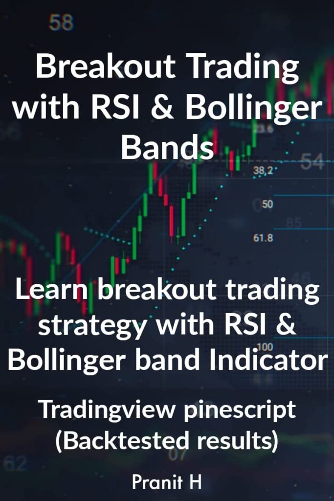 Master Breakout Trading: Unlock Success with RSI and Bollinger Bands!