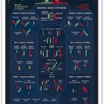 Master Market Momentum: Your Essential Candlestick Patterns Trading Poster!