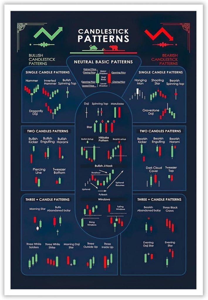 Master Market Momentum: Your Essential Candlestick Patterns Trading Poster!