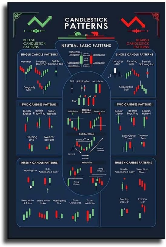 Master Stock Trading with the LILIIY Candlestick Patterns Poster!