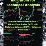 Master Your Trades: Essential Volume Indicators for Technical Analysis