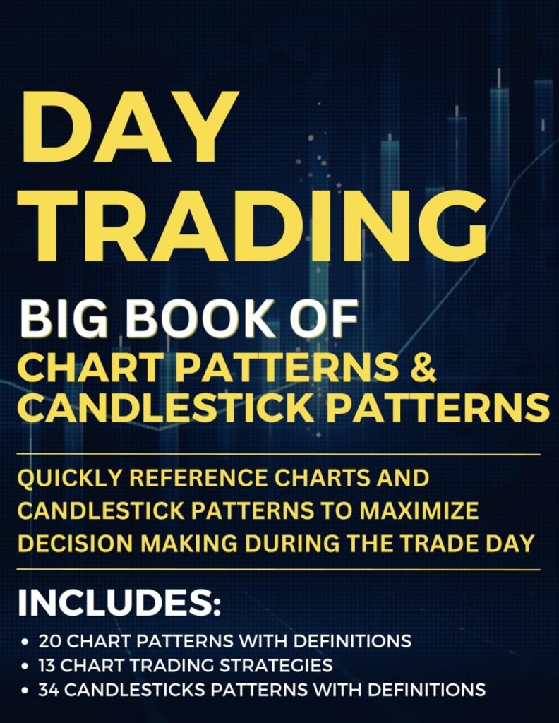 Master the Market: Your Guide to Chart and Candlestick Patterns for Trading Success