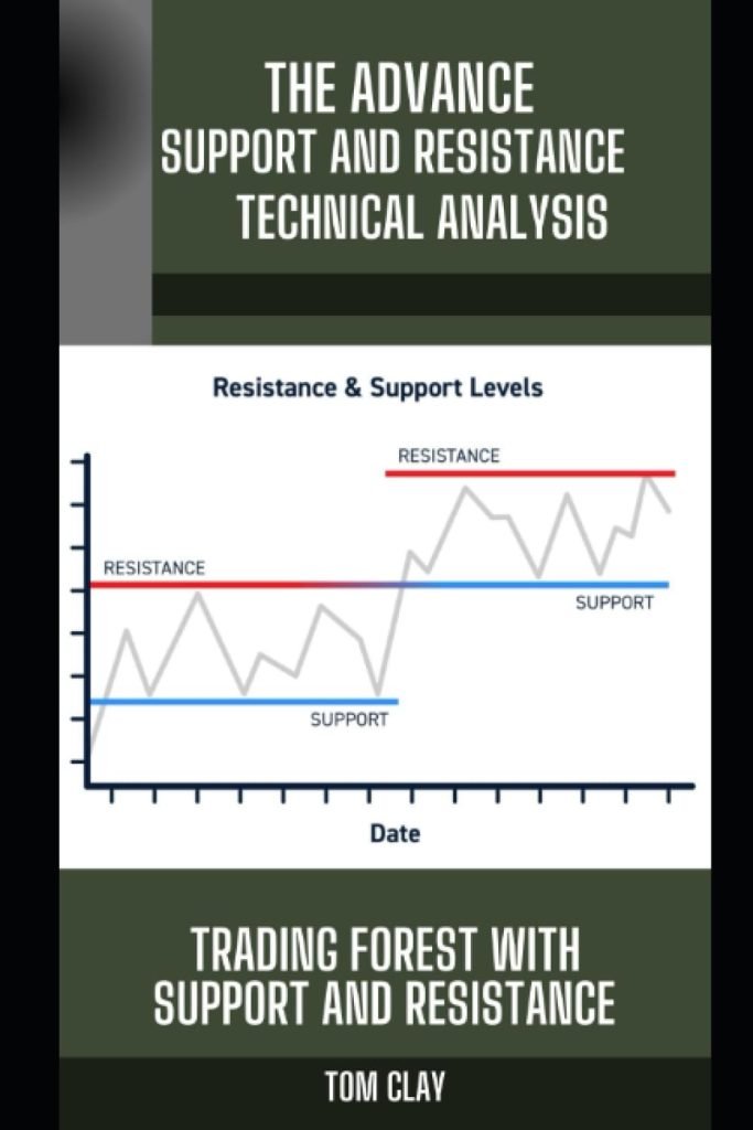 Master Trading with Support & Resistance: A Review of The Advance Support and Resistance Technical Analysis