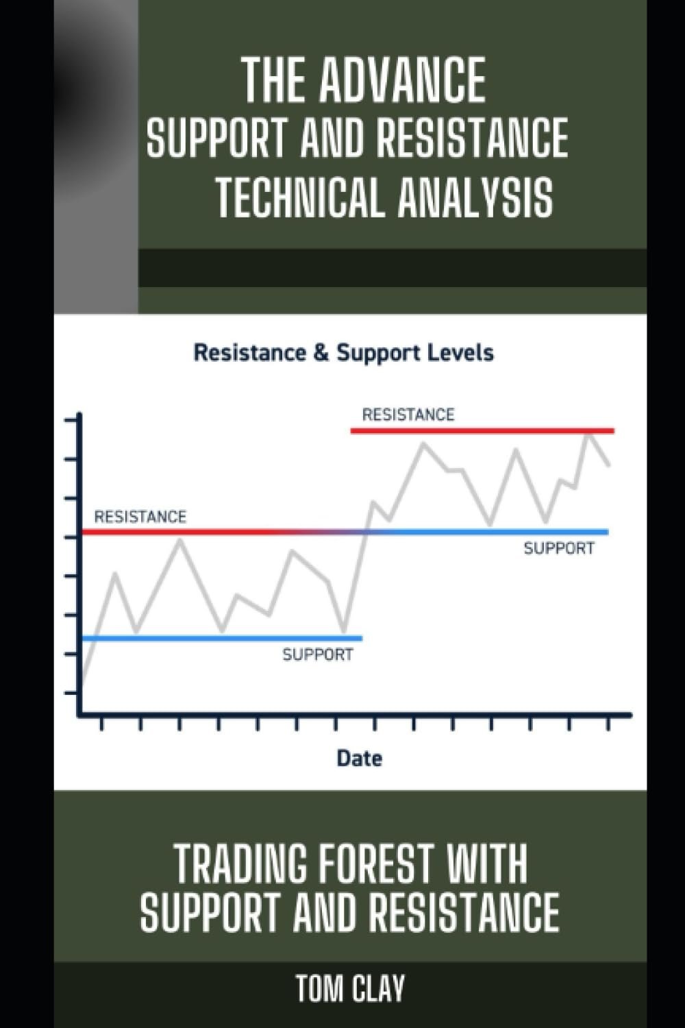 Mastering Market Moves: Unlocking Success with Support and Resistance Trading