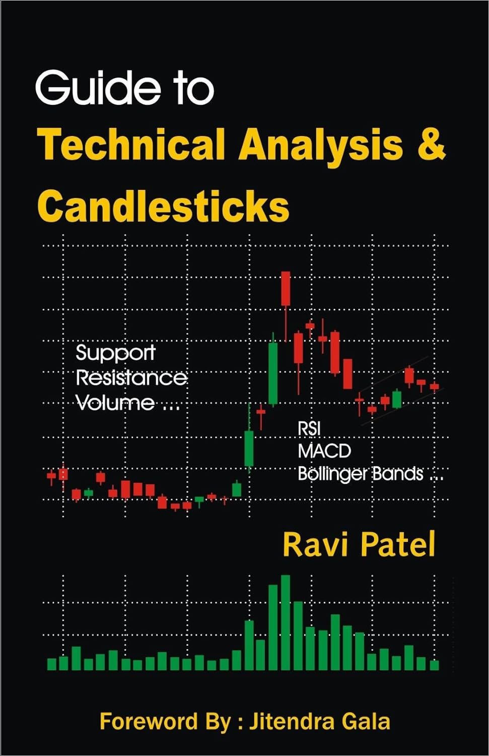 Mastering Markets: A Review of the Guide to Technical Analysis & Candlesticks