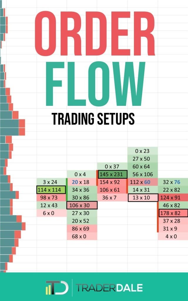 Unlock Your Trading Potential with ORDER FLOW: Insider Secrets for Success!