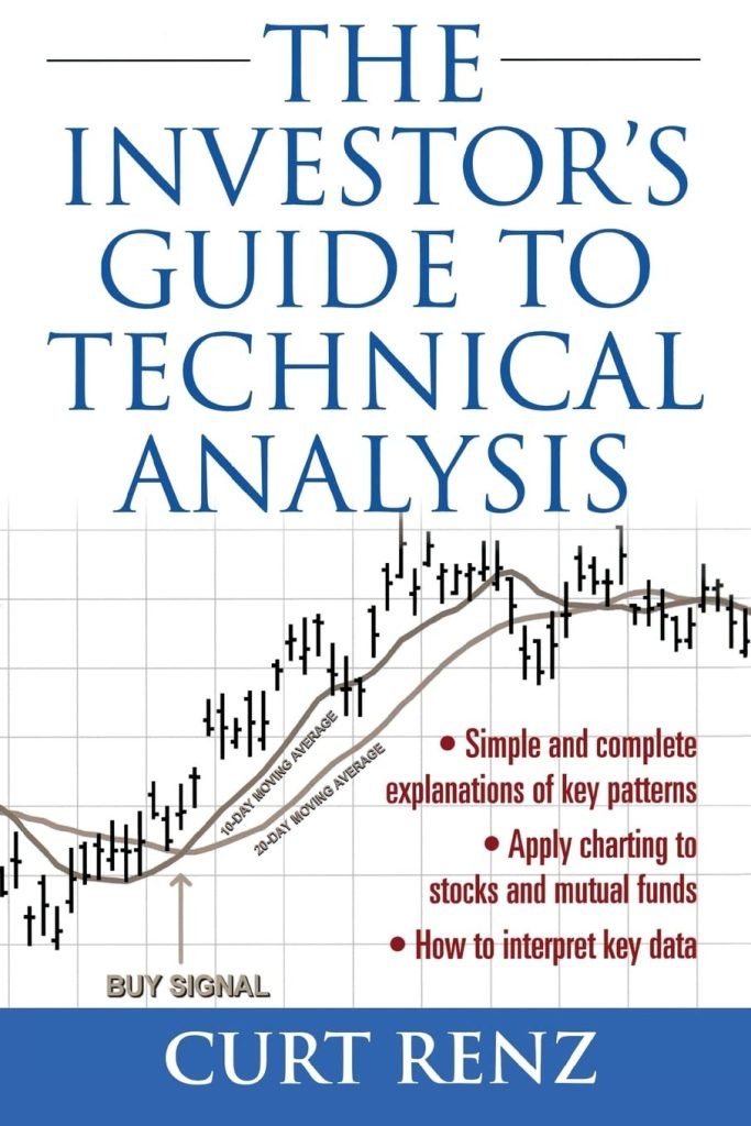 Master the Markets: Your Essential Guide to Technical Analysis