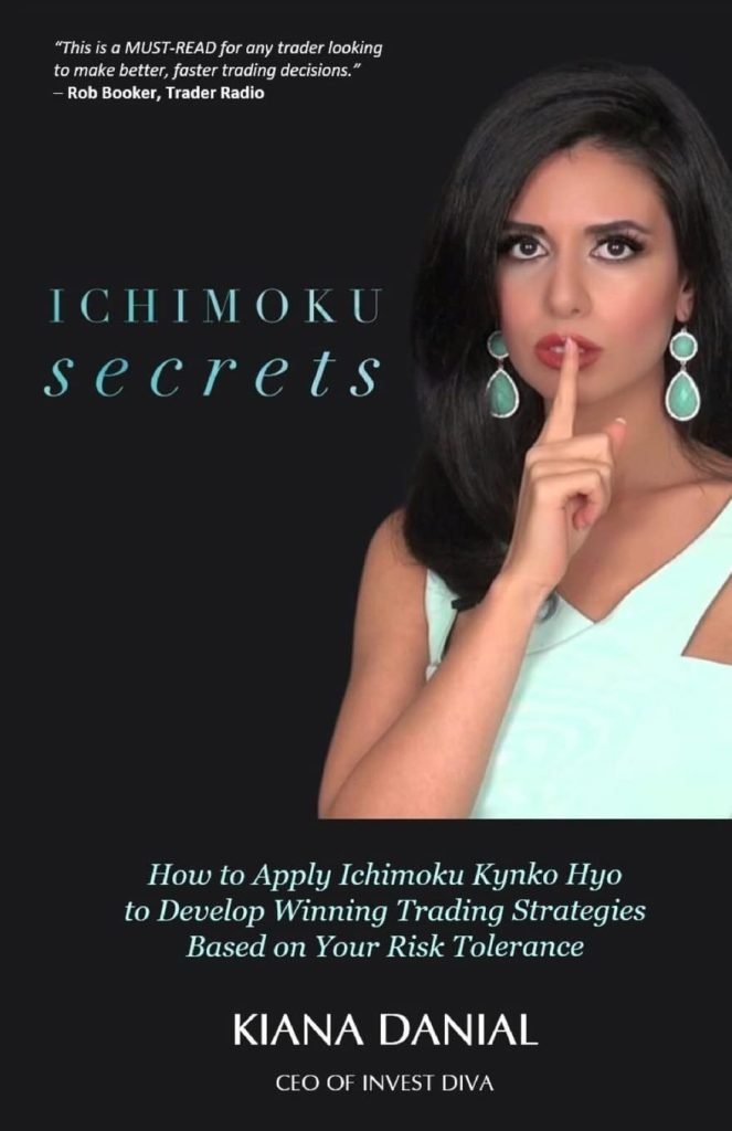 Mastering Trading: Uncover Ichimoku Secrets for Profitable Strategies