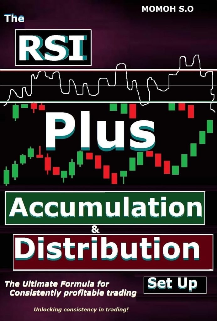 Unlock Trading Success with The RSI Plus Accumulation & Distribution Set Up!